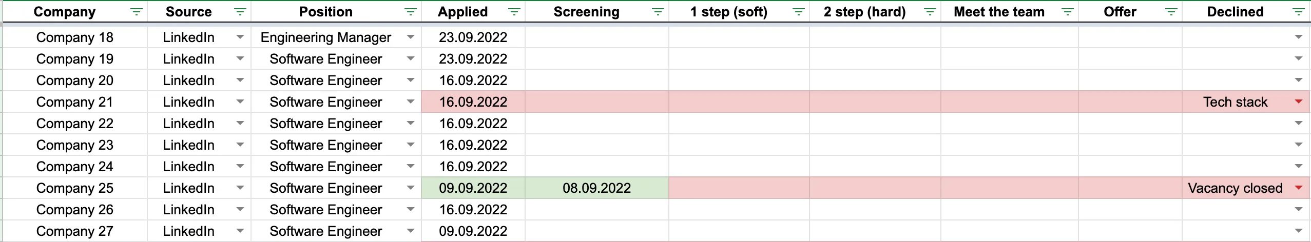 Таблица откликов