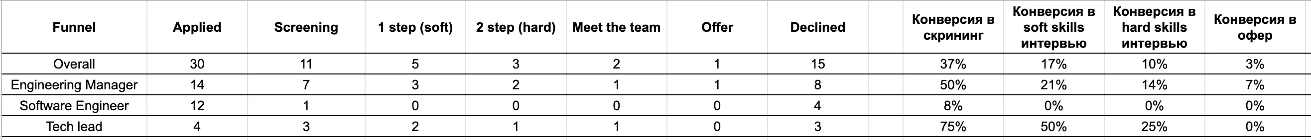 Воронка в разрезе позиций